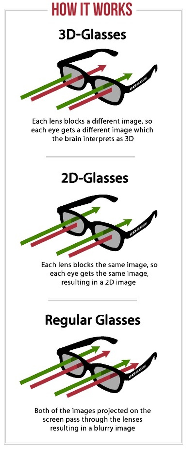 2d-glasses