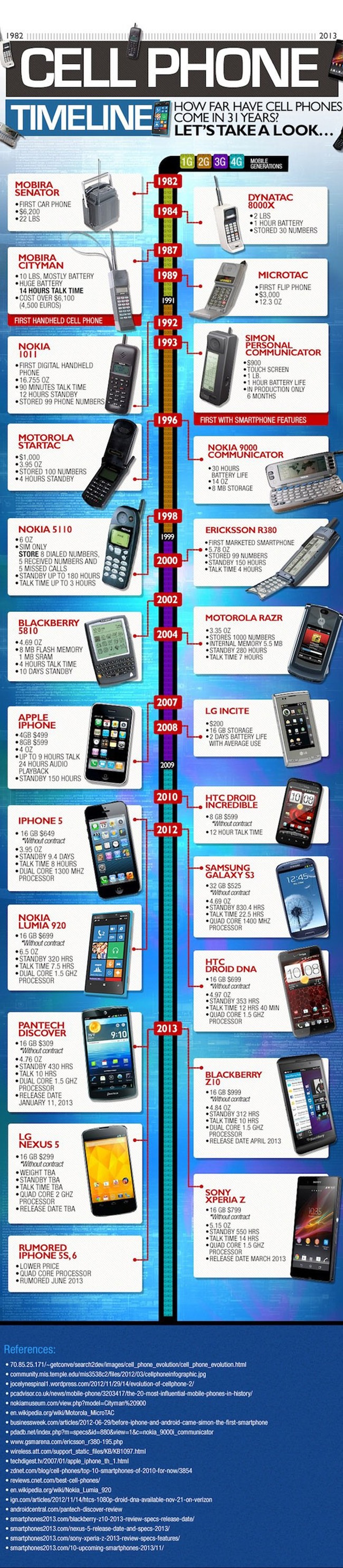 evolutie-telefon