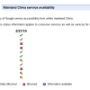google_china_service