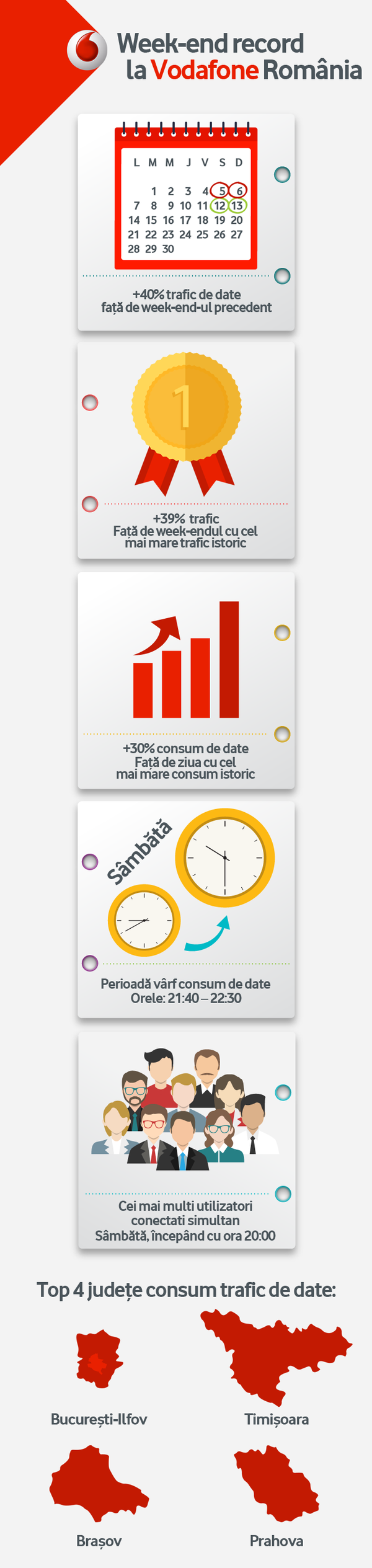 vodafone-infografic-week-end-internet-nelimitat