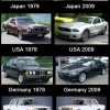 evolutia-automobilului