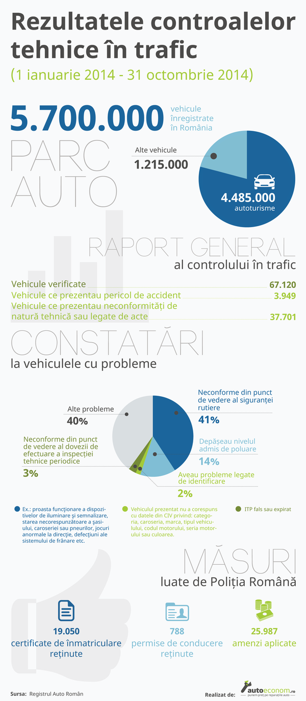 infografic_raport_autoeconom