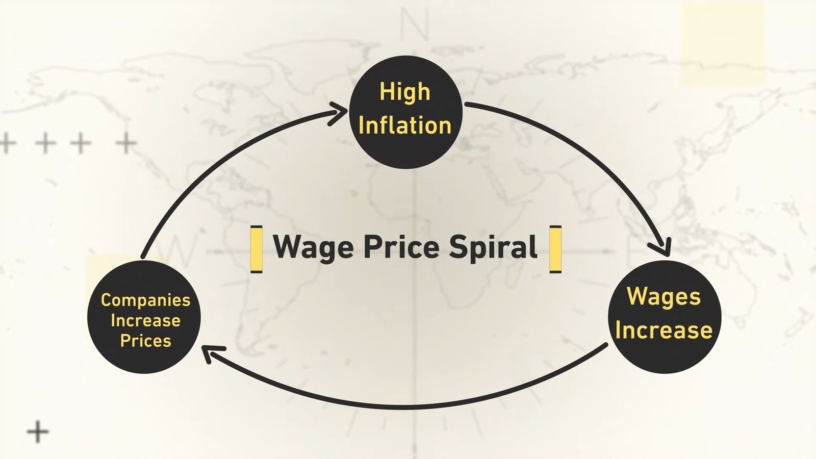 munca-salarii-spirala