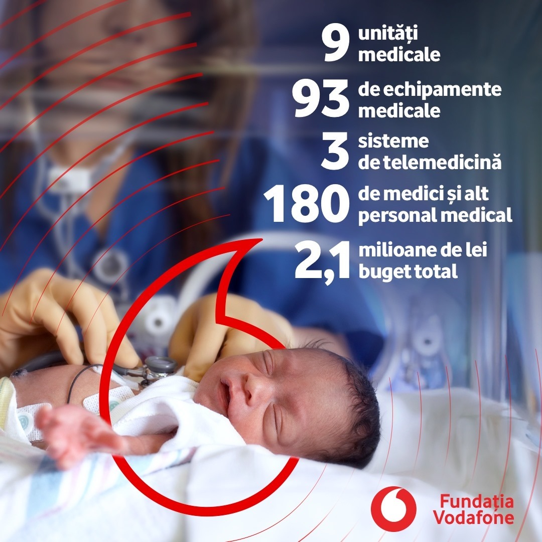 fundatia-vodafone-nou-nascuti