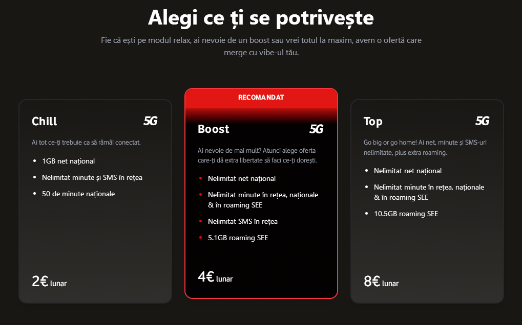 abonamente-vodafone-easy