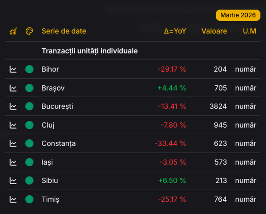 imobiliare-minside